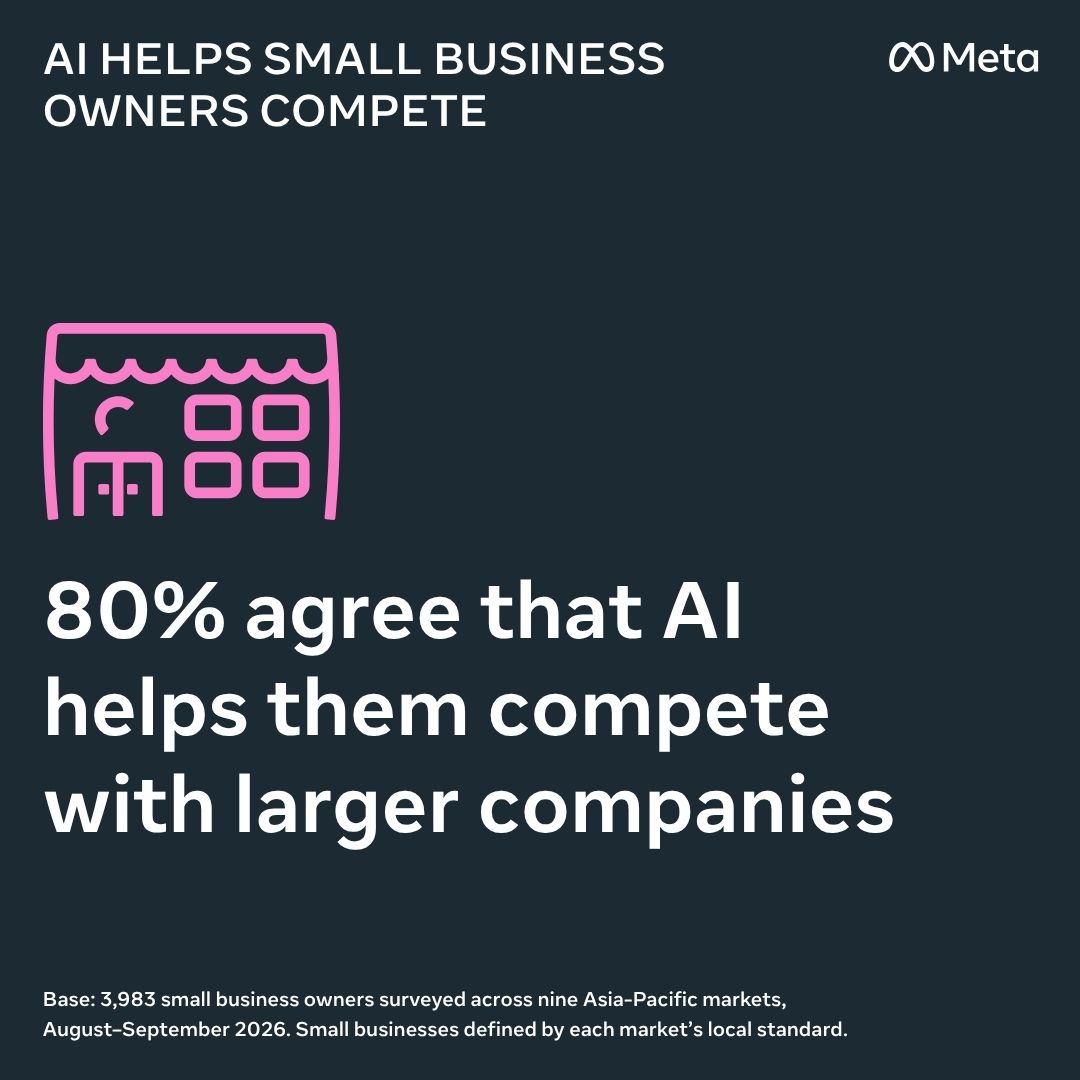 AI Adoption Spreads Across APAC Small Businesses